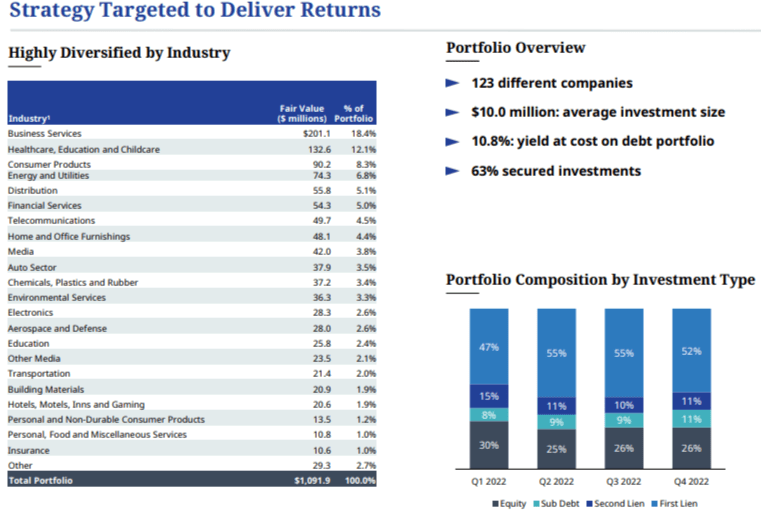 PennatPark's Investment Portfolio