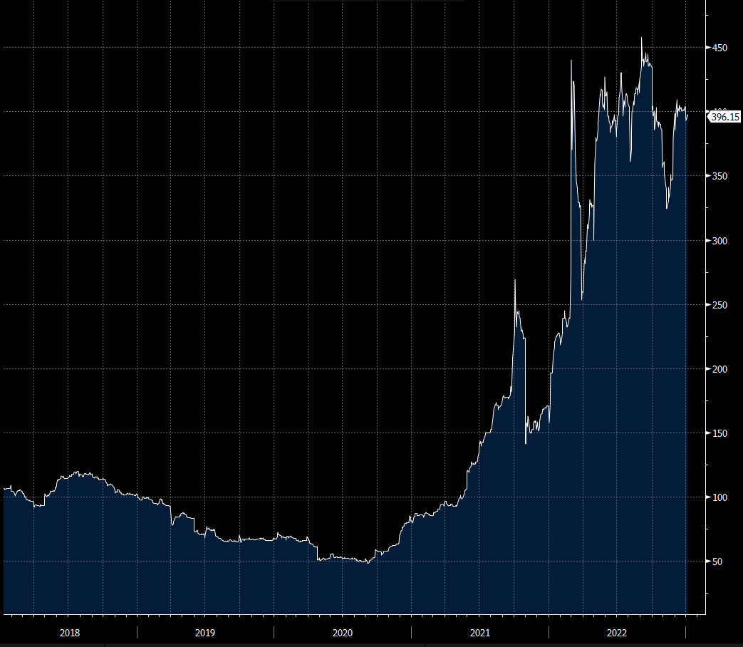 met coal pricing