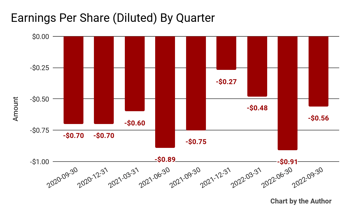 9 Quarter Earnings Per Share