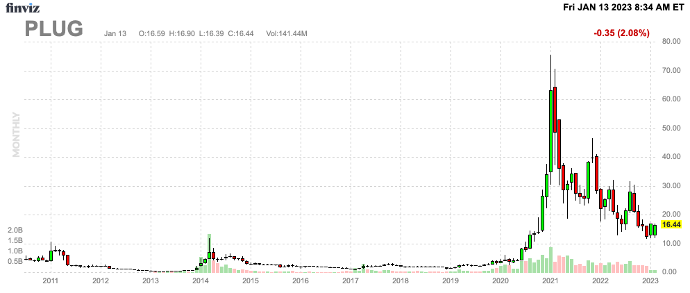 Finviz Chart