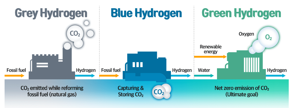 POSCO to Establish Hydrogen Production Capacity of 5 Million Tons – Official POSCO Newsroom