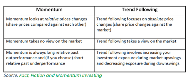 momentum vs trend following