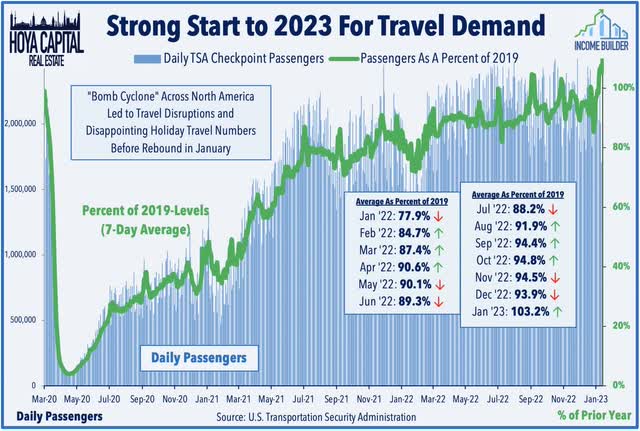 tsa checkpoint 2023