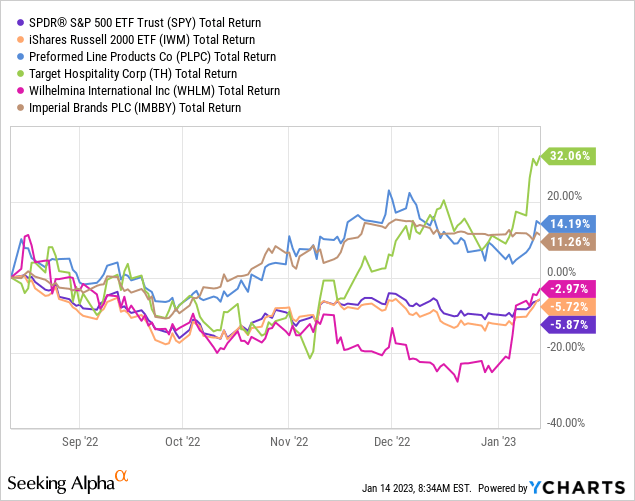 VBR Pick Performance - August 12th, 2022