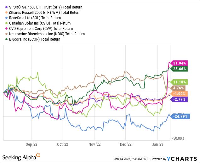 VBR Pick Performance - August 5th, 2022