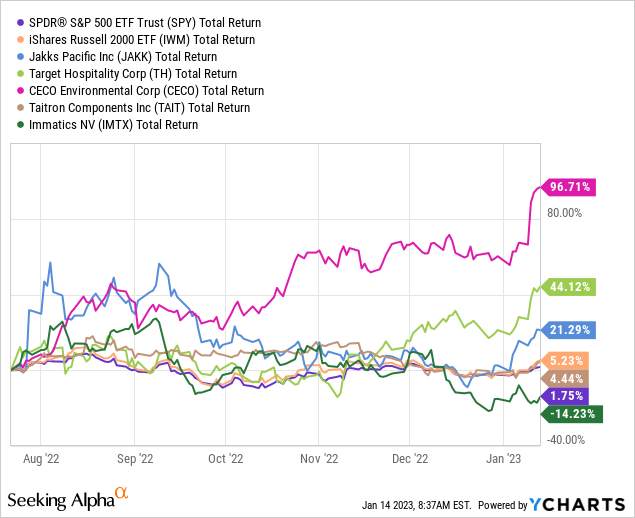 VBR Pick Performance - July 22nd, 2022