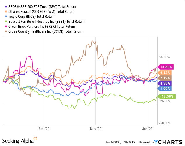 VBR Pick Performance - July 15th, 2022