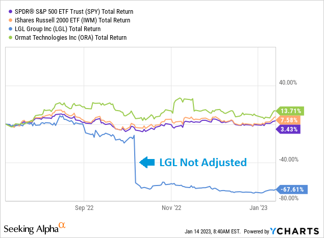 VBR Pick Performance - July 8th, 2022