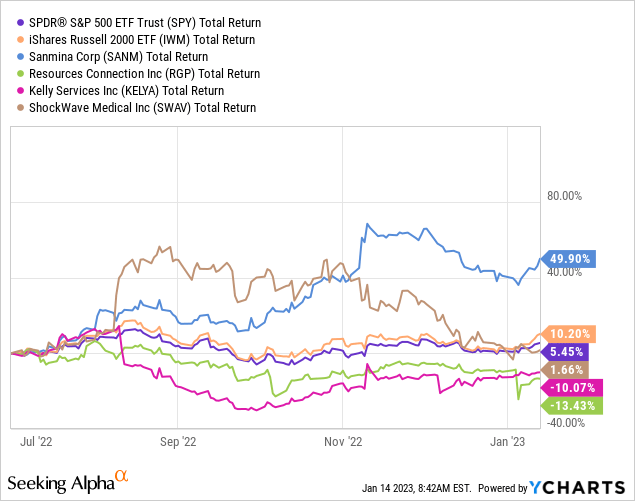 VBR Pick Performance - July 1st, 2022