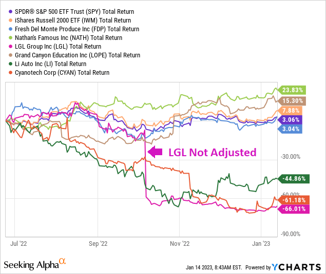 VBR Pick Performance - June 24th, 2022