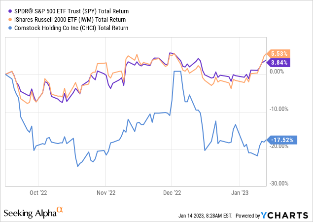 VBR Pick Performance - September 16th, 2022