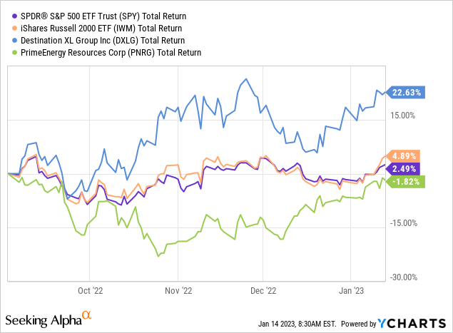 VBR Pick Performance - September 2nd, 2022