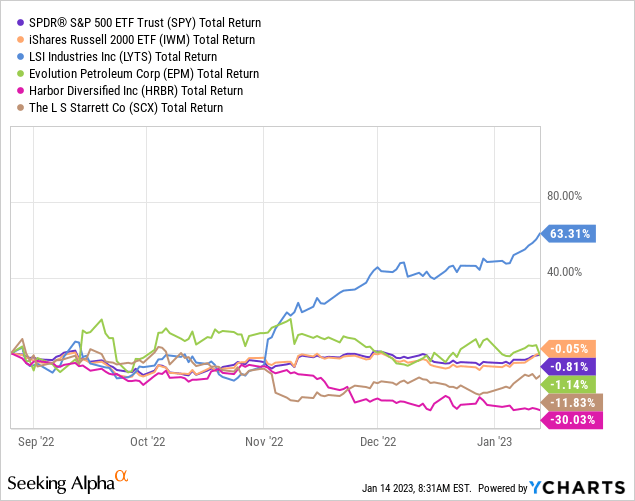 VBR Pick Performance - August 26th, 2022