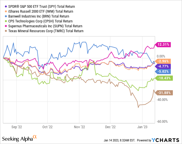 VBR Pick Performance - August 19th, 2022