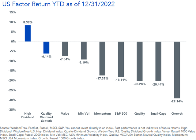 2022 Returns By Category