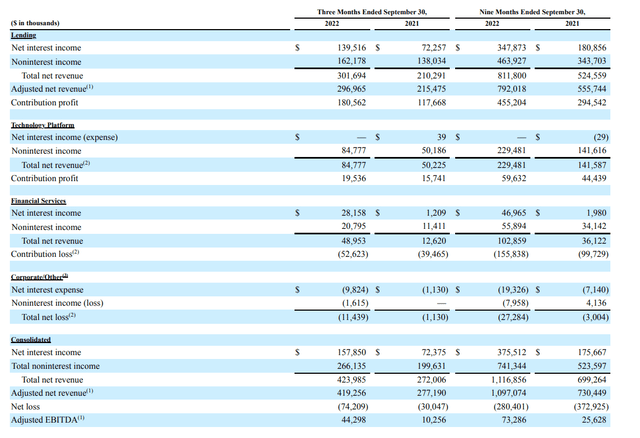 Contribution Profit