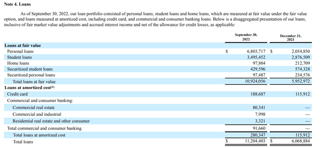 Loan Assets