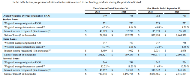 Investor Relations