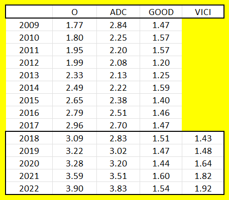 Table Description automatically generated