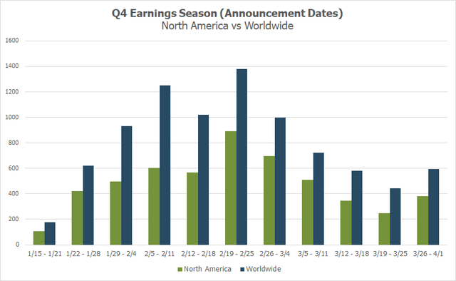 Q4 Earnings Season Cadence