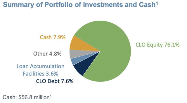 Eagle Point Credit Investment Portfolio