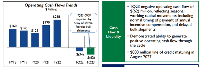 Cash Flow Trend