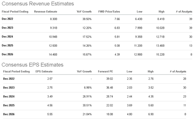 ABNB metrics