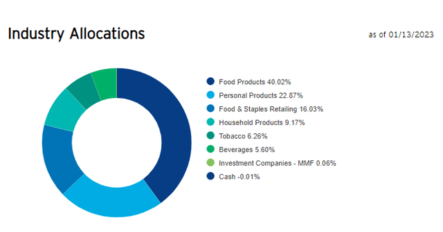 PSCC Industry Allocations