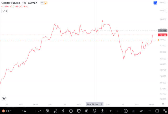 HG chart