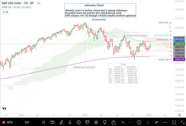 SPX