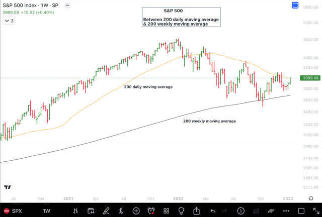 SPX