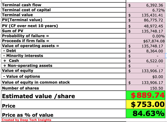 Blackrock stock valuation 2