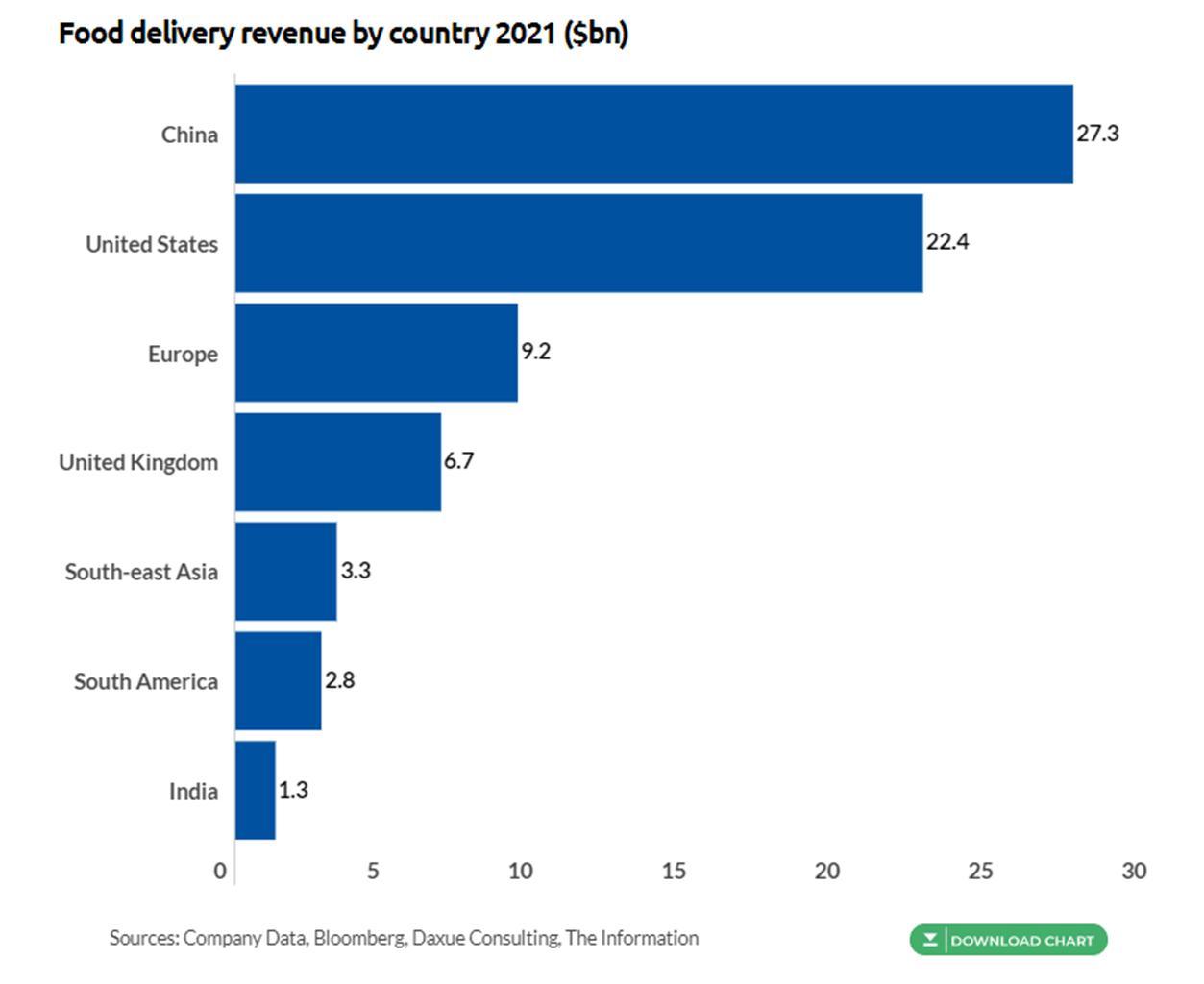 Doordash Revenue and Growth Statistics (2023)