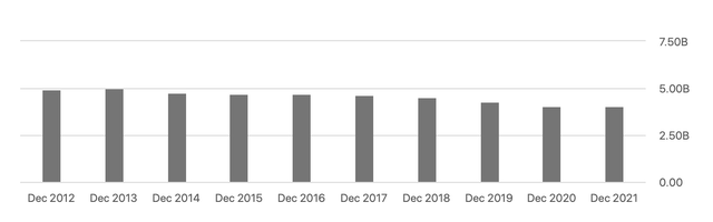 chart