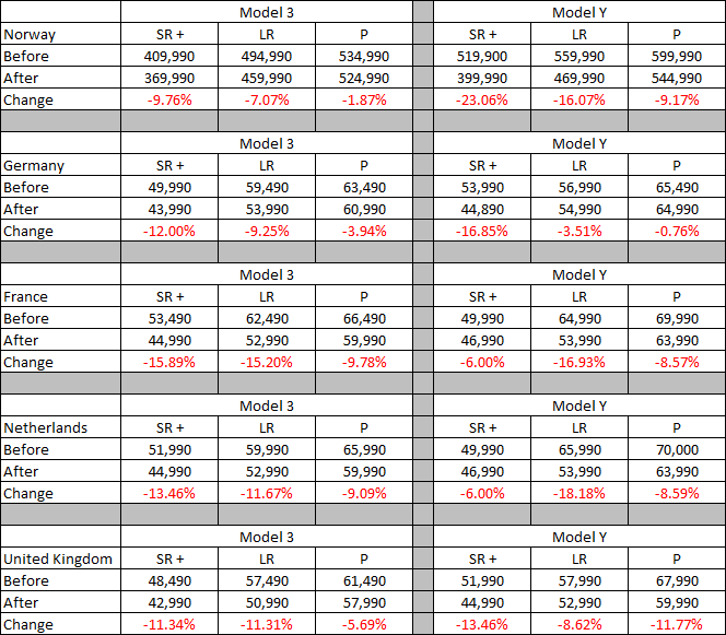 Tesla prices eu