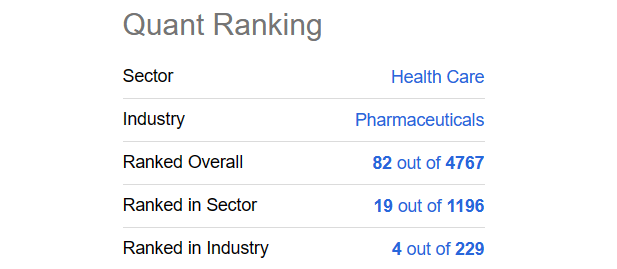 Seeking Alpha Table - Eton Pharmaceuticals Quant Rank, December 15th, 2023