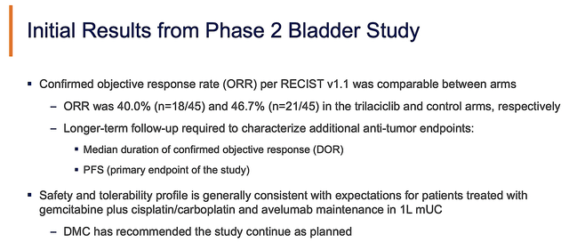 bladder cancer data