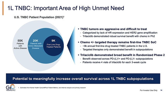 high demand in TNBC