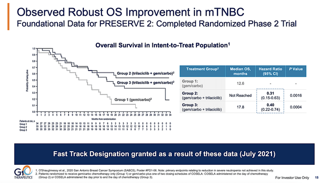 strong overall survival