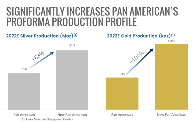 Pan American Silver production outlook