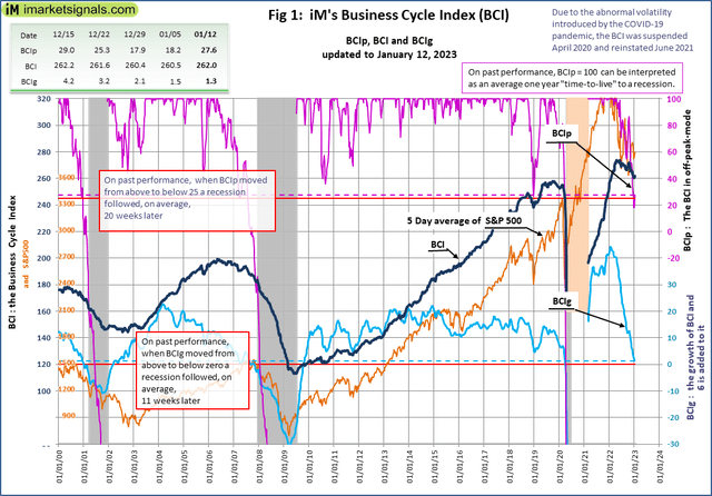 iM business cycle directory