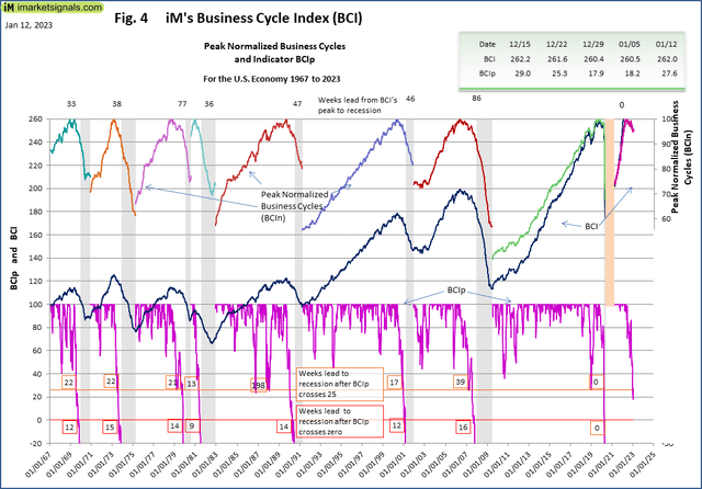 iM business cycle directory