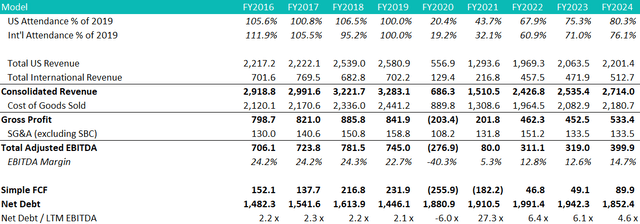 Financial Forecast