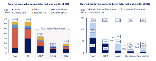 Novo Nordisk IR