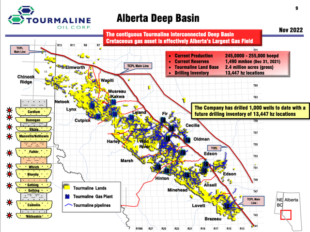 Alberta Deep Basin
