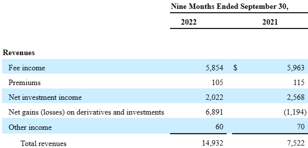 JXN Revenue