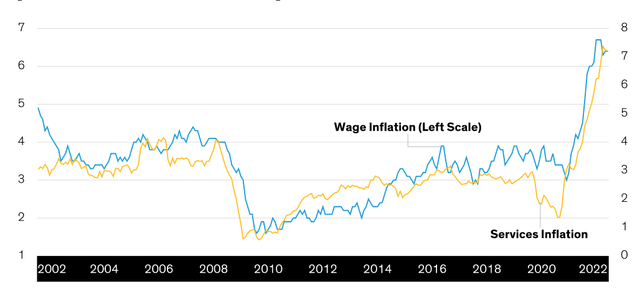 Year-to-Year Change in Wages and Employment Percentage Change