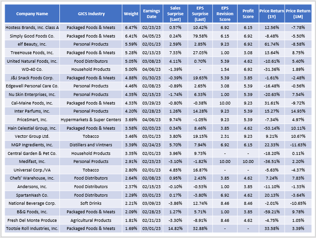 PSCC Earnings Season