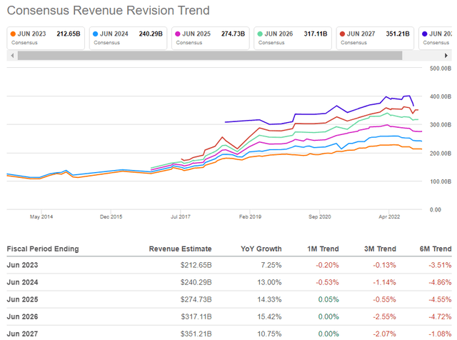 SeekingAlpha