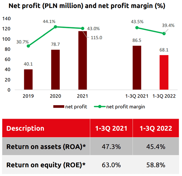 Mo-BRUK's margins and profits by time period